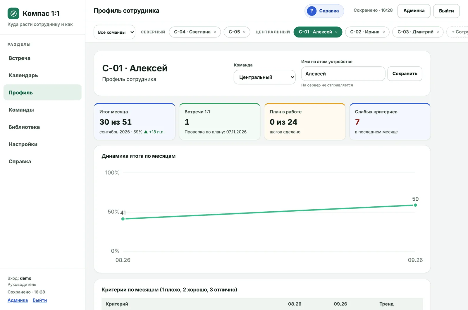 Профиль сотрудника с динамикой оценки
